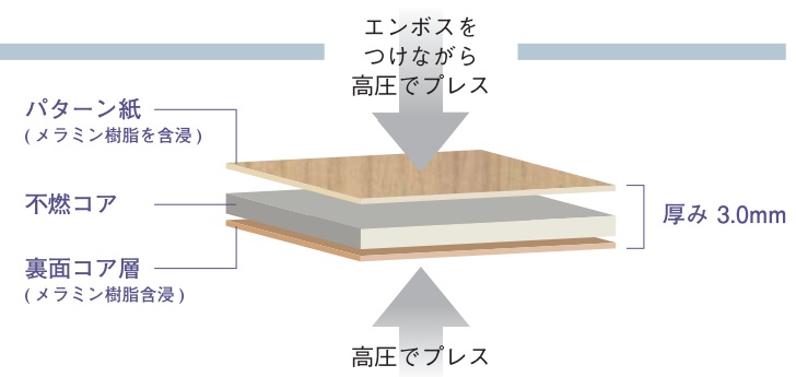 リテクト4