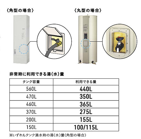 非常用水栓容量