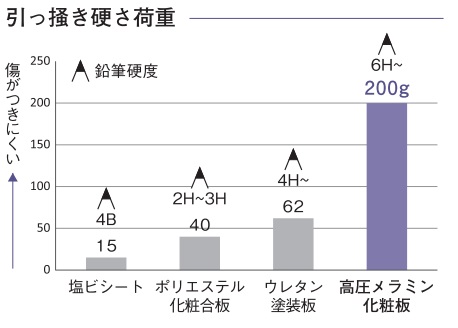 リテクト2