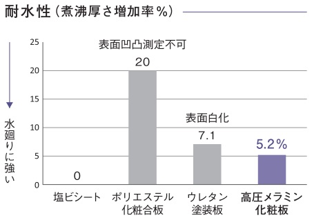 リテクト3