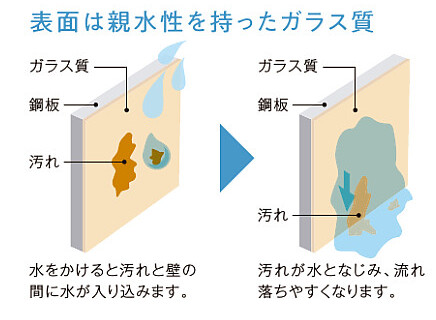 ホーロー浴室パネル