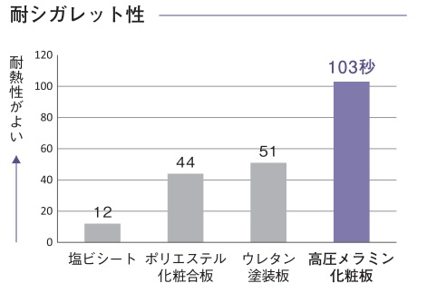 リテクト