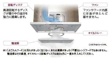 よごれんフード2