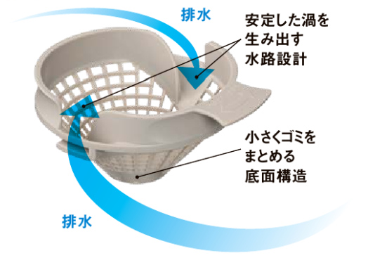 リクシル　パッとくるりんポイ排水口