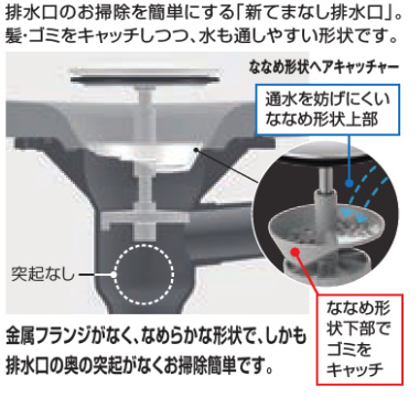 新てまなし排水口