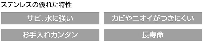 ステンレスキャビネットＳ2