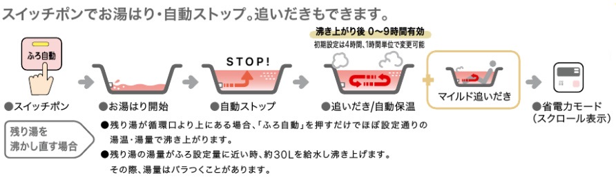 ノーリツ給湯機　オート