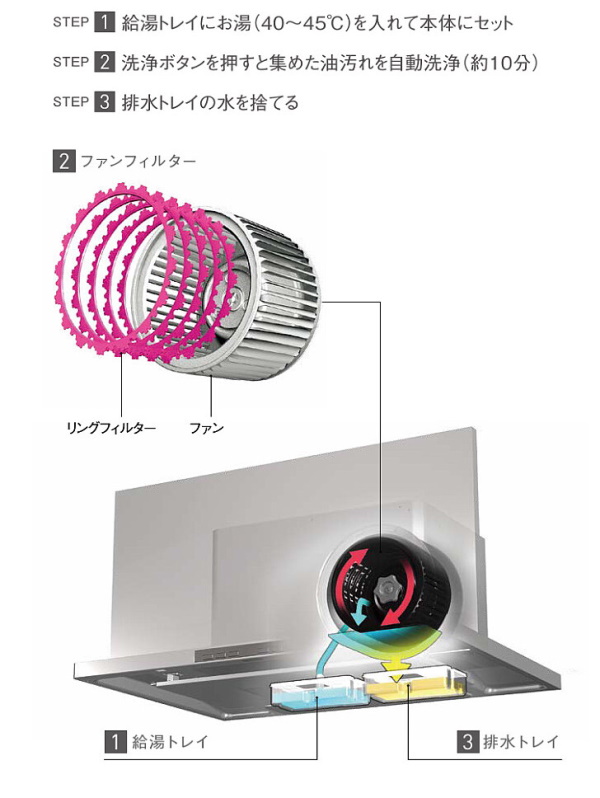 洗エールレンジフードクリナップ