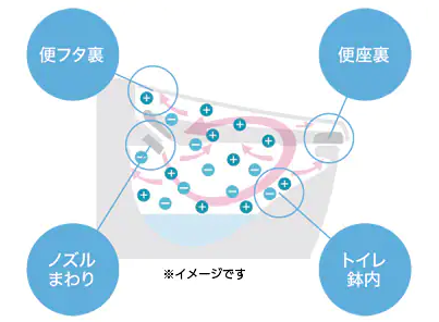 プラズマクラスター鉢内除菌