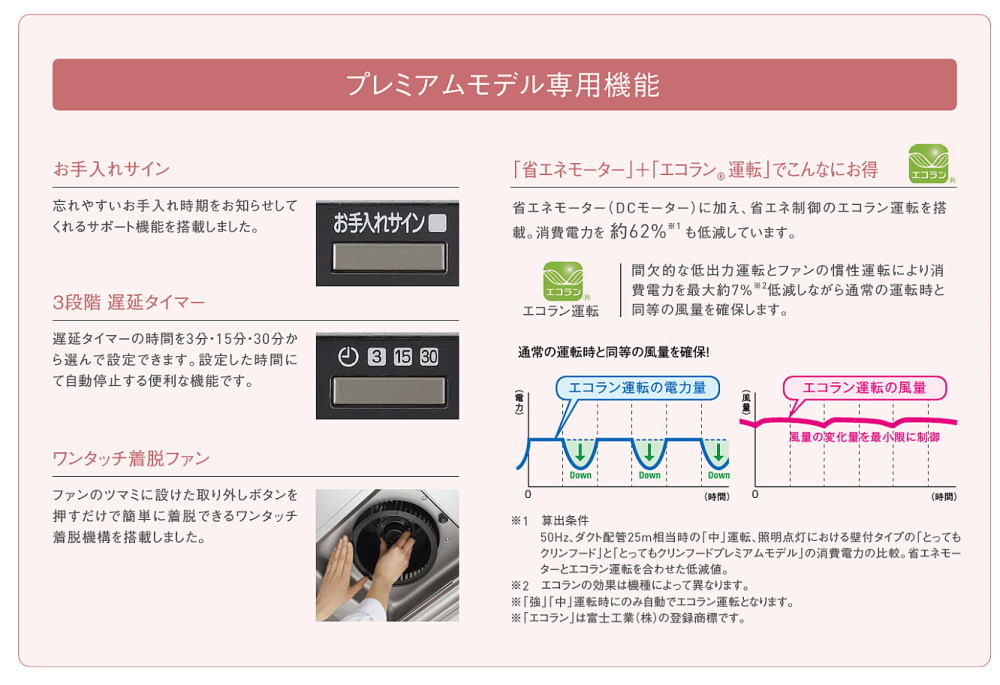 プレミアムモデルとってもクリンフード