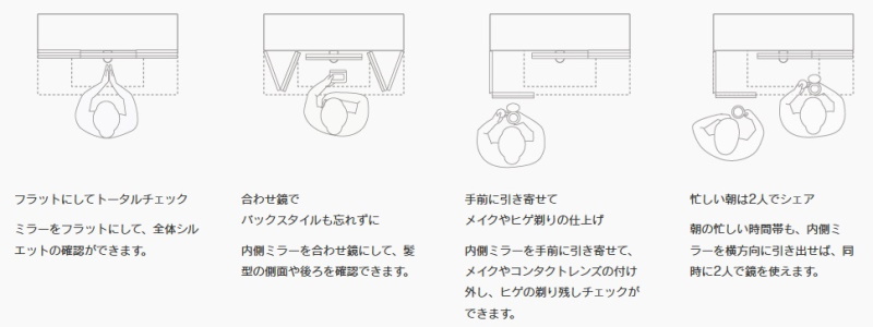 3面鏡トクラスエポック