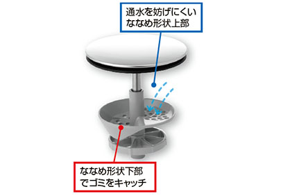 てまなし排水口