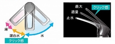 エコタイプ洗面水栓タカラ