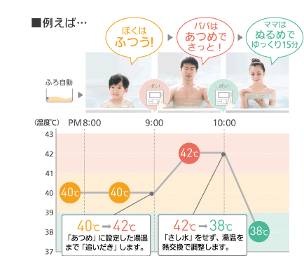 温浴セレクト2