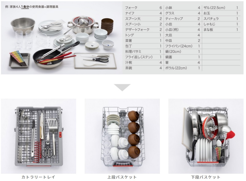 ボッシュ食器