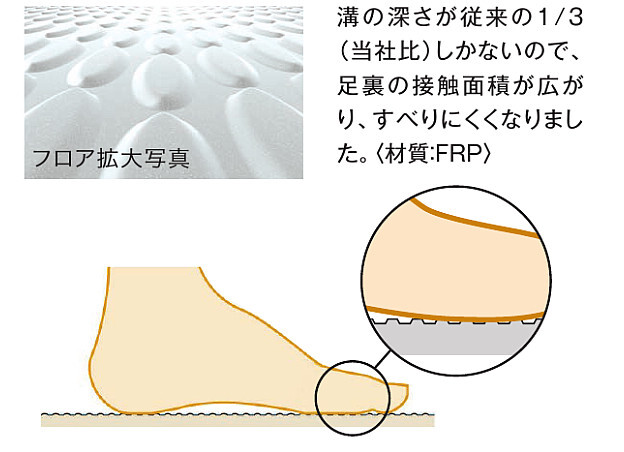 足ピタフロア説明