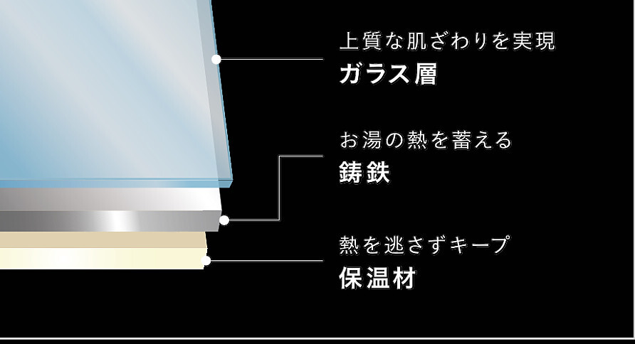 鋳物ホーロー