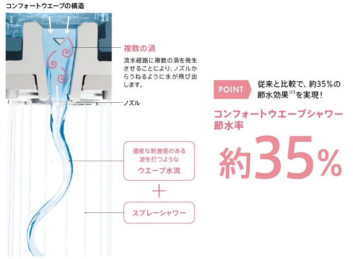 コンフォートウエーブシャワー2