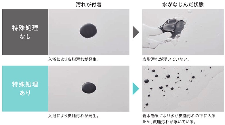 お掃除ラクラクカウンター人工大理石