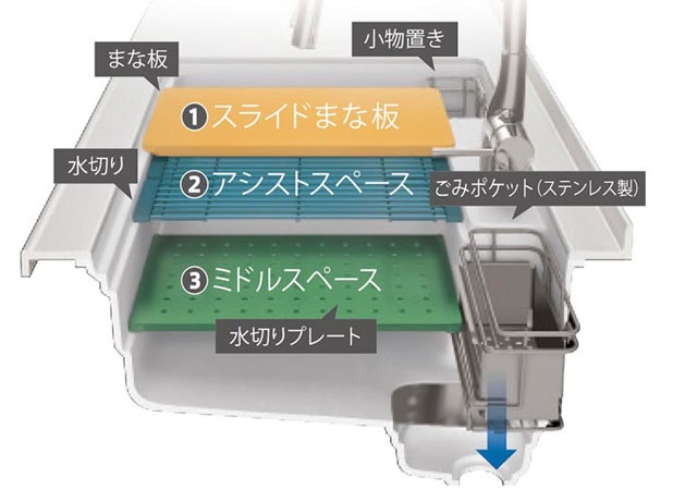 家事らくシンク