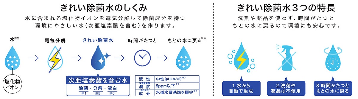 きれい除菌水