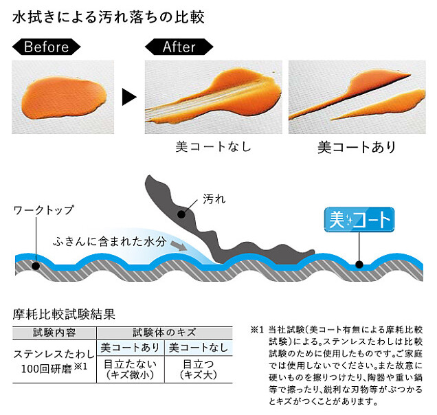 美コート汚れ落ち