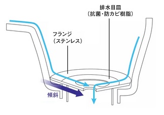 すべり台シンク3