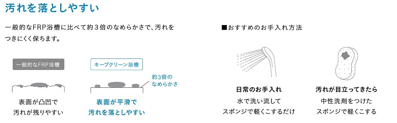 キープクリーン浴槽4