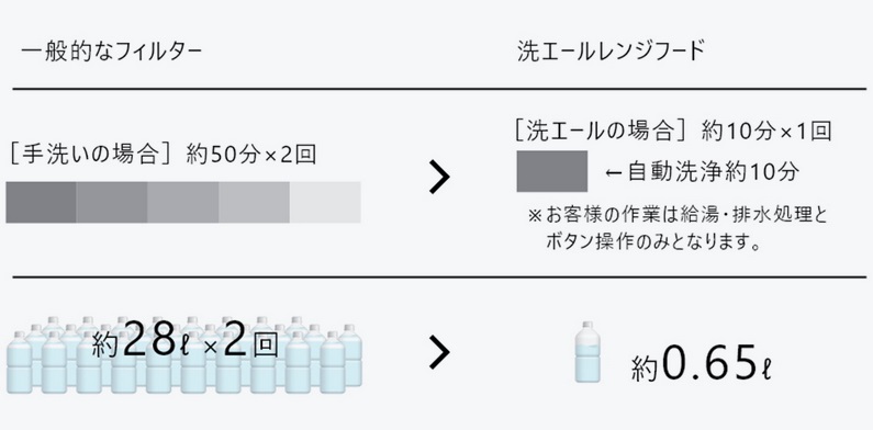 洗エールレンジフード2