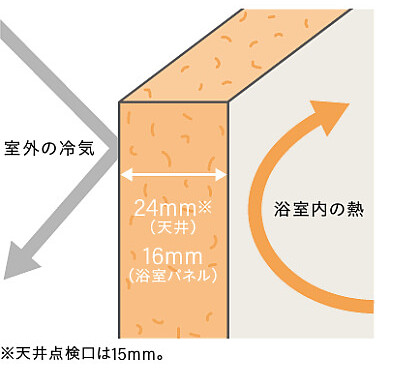 ﾊﾟｰﾌｪｸﾄ保温2