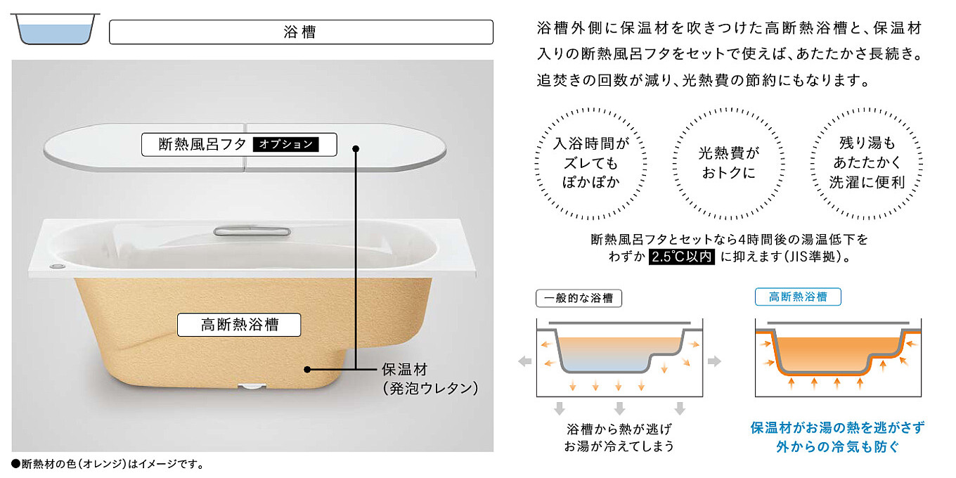 高断熱浴槽グランスパ