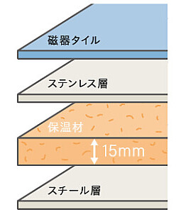 ﾊﾟｰﾌｪｸﾄ保温3