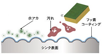 クリーンコーティングらくえる