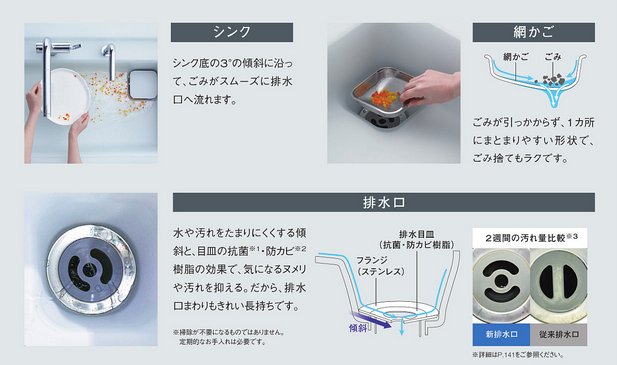 スクエアすべり台シンク