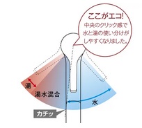 ミクロソフトシャワー