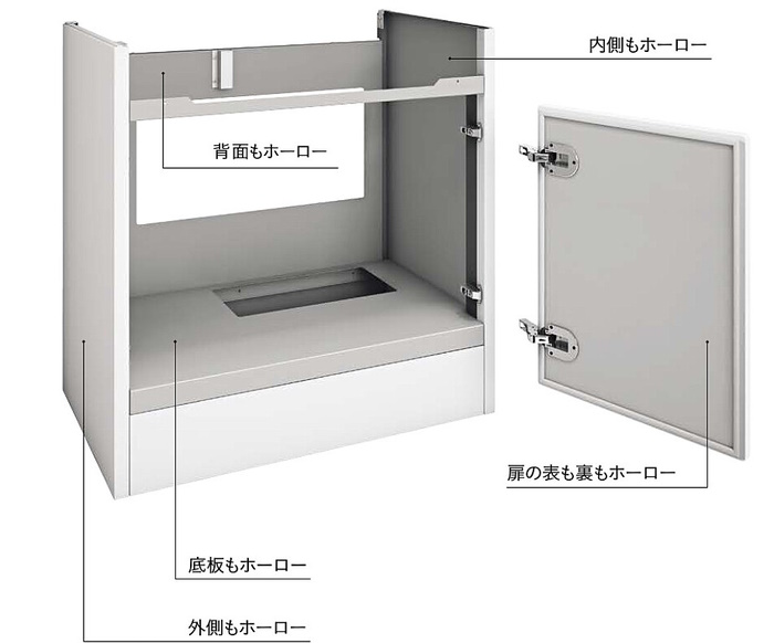 まるごとホーローキャビネット洗面