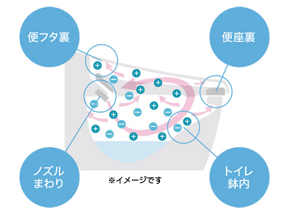 におい