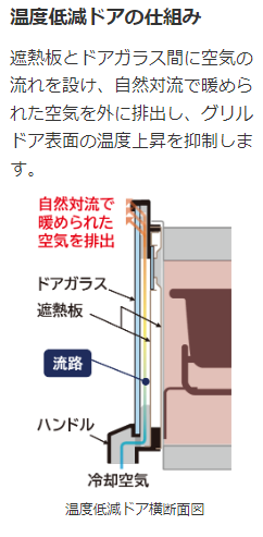 温度低減ドアの仕組み