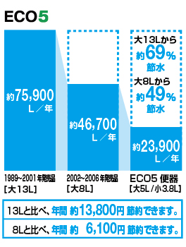 LIXILエコ