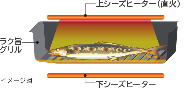 ラク旨グリル