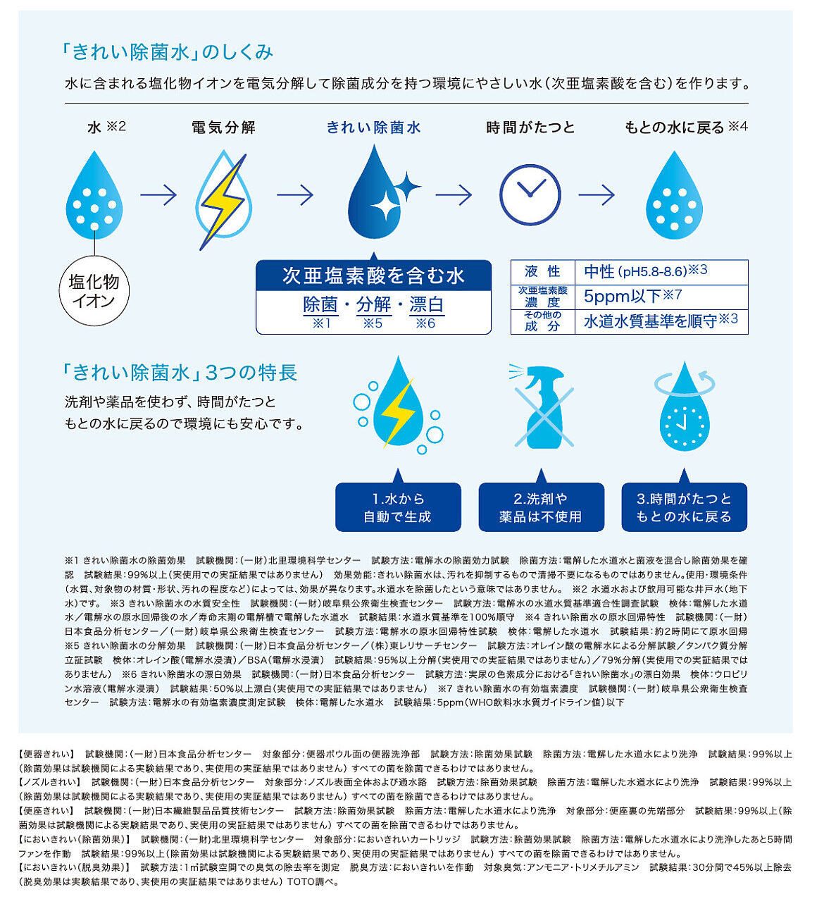 きれい除菌水