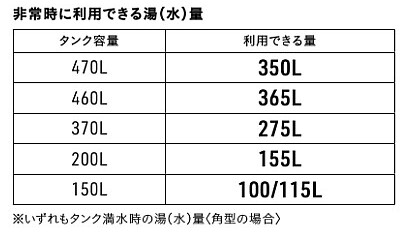 タカラ非常用水栓