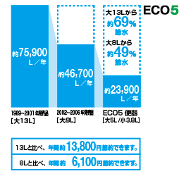 超節水ECO5