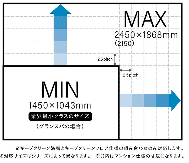 ぴったりサイズグランスパ