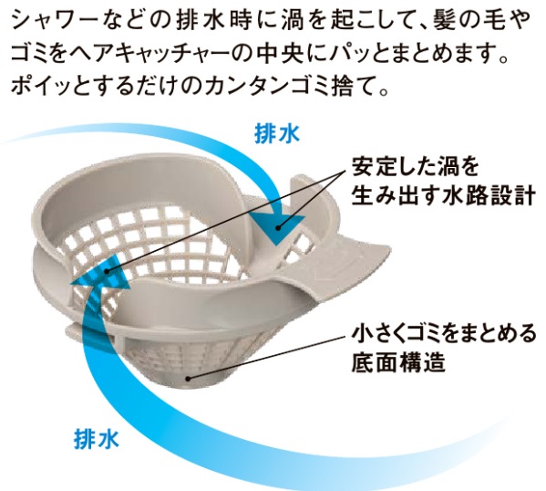 パッとくるりんポイ排水口