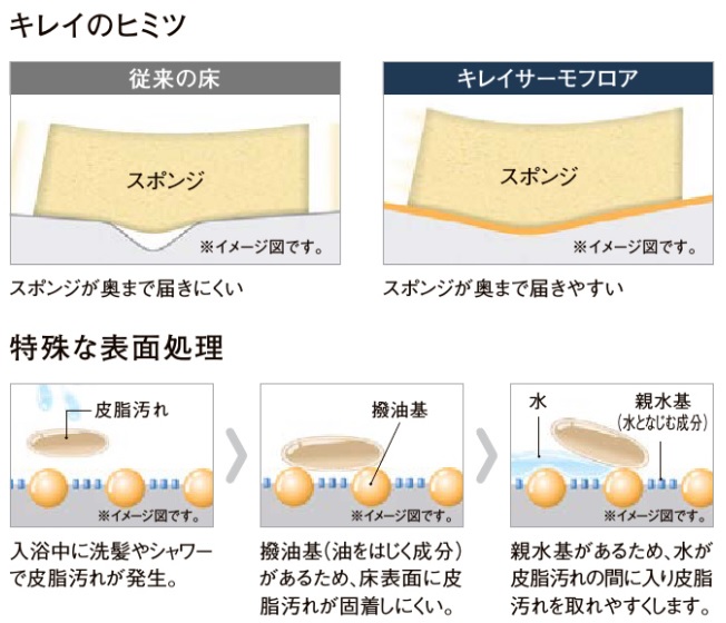 キレイサーモフロア