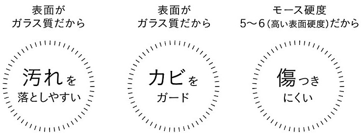 ホーロークリーン浴室パネル