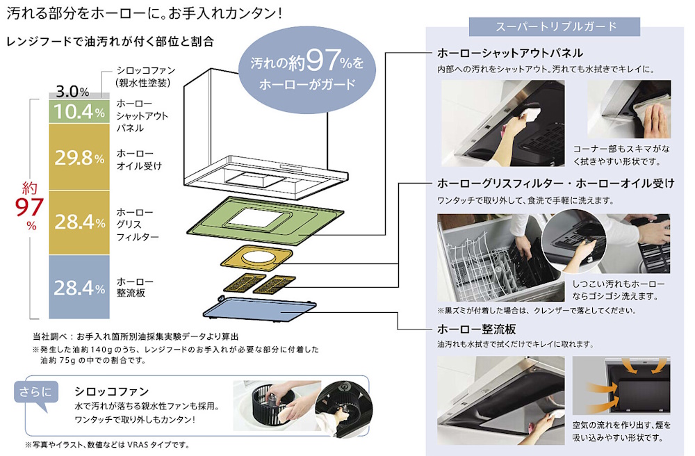 ホーロークリーンレンジフード