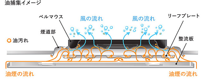 とってもクリーンフード3