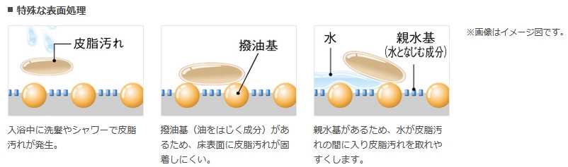 キレイサーモフロア